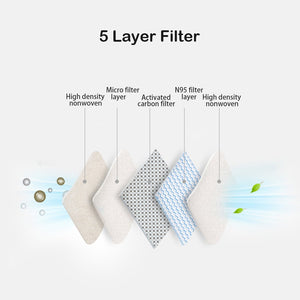 Mask Filter. Anti-Pollution 5 Layers Activated Carbon PM2.5 Replaceable Filter For Filter Mask - Aldha